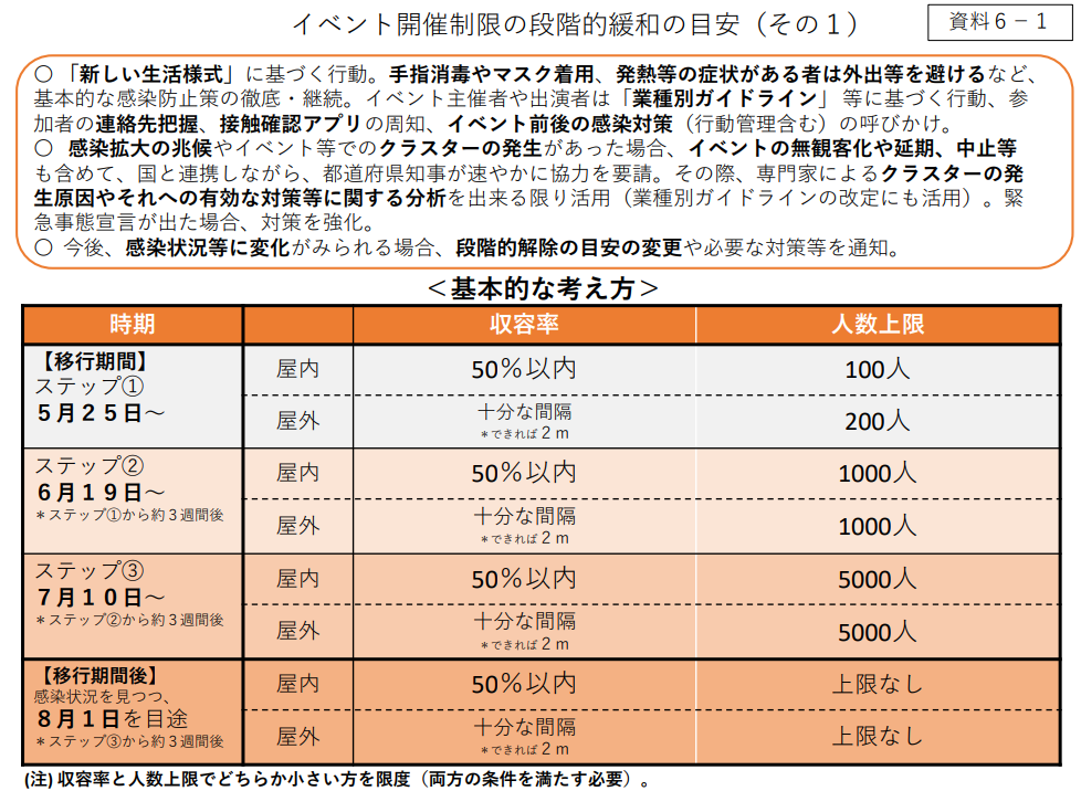 九州の食マルシェ2020開催についてのご案内(一部中止イベントあり）