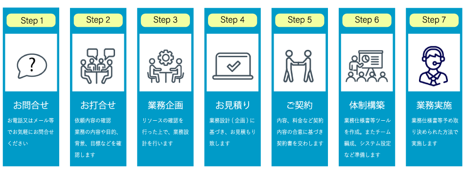 BPOサービスについて