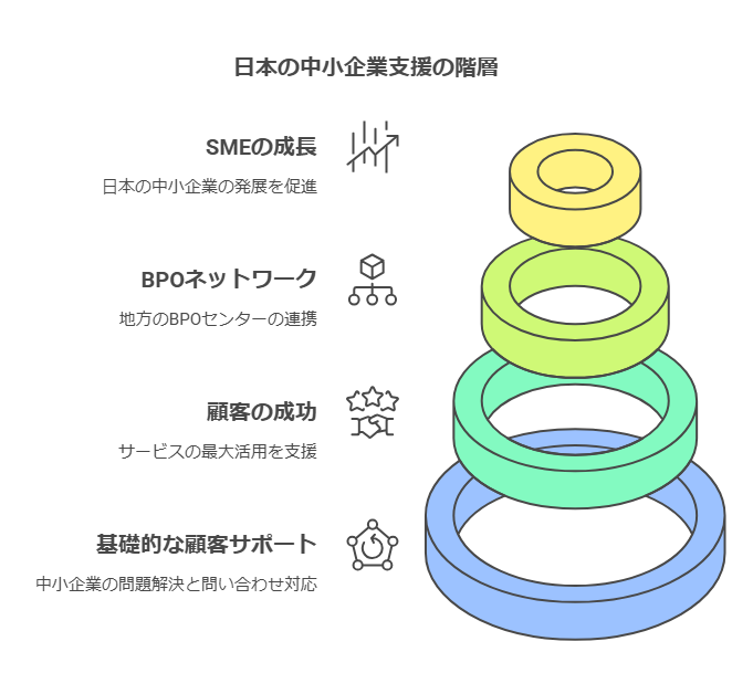 ICIについて（ICI経営理念と経営哲学）
